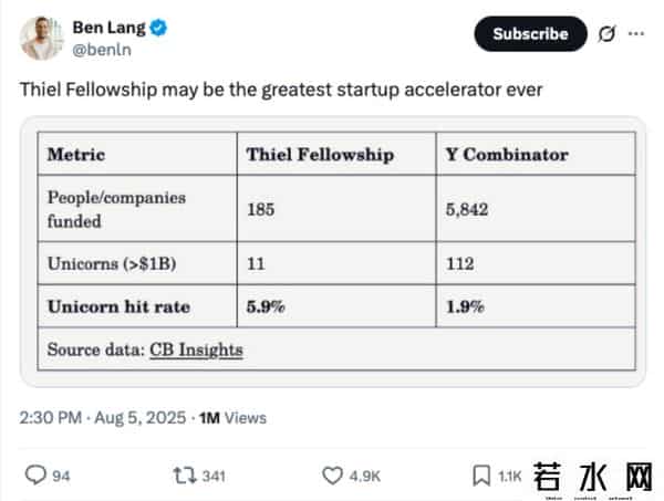 人生唯一的赢法就是不竞争：彼得蒂尔7500亿美元创业流水线的成功法则