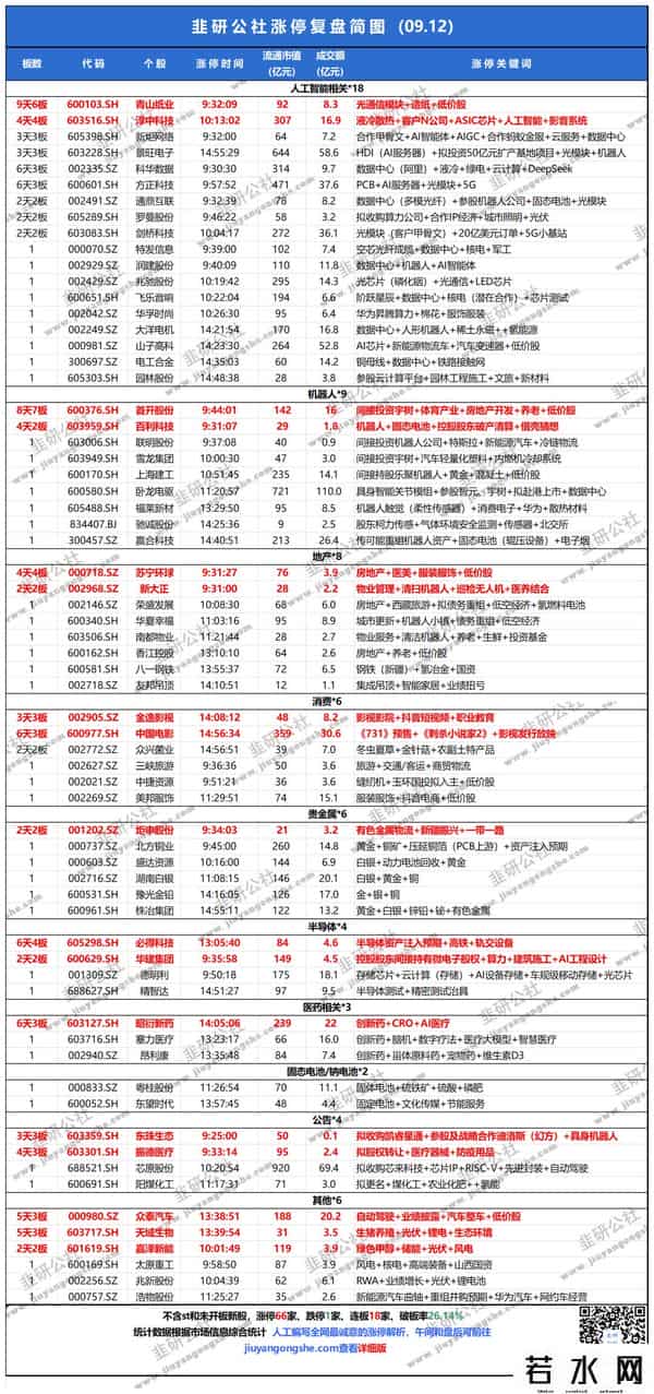 陈小群澄清，章盟主上榜5亿+