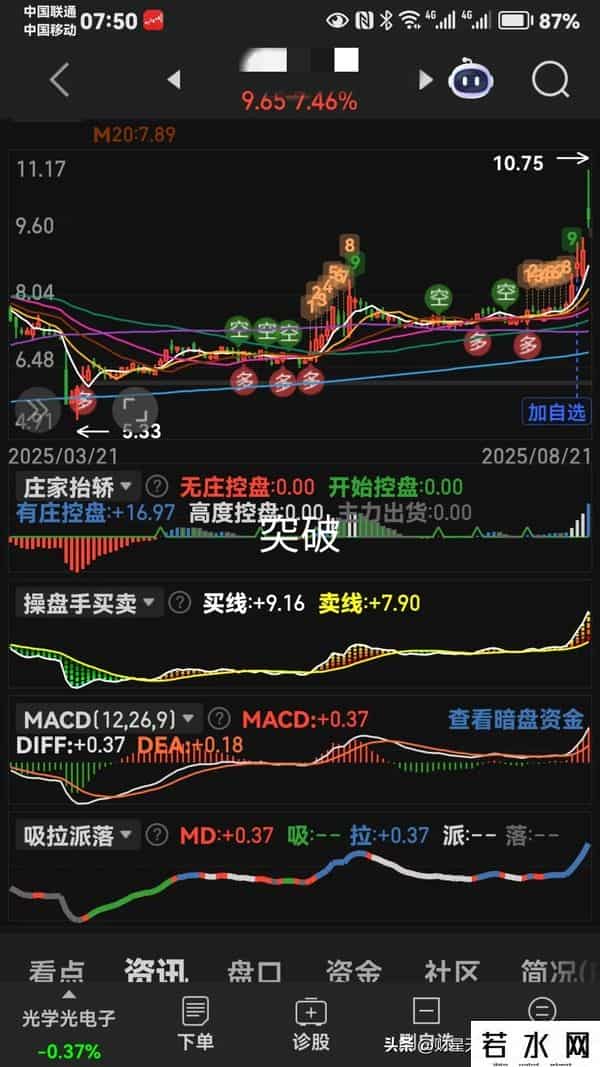 图集就是老马识途。