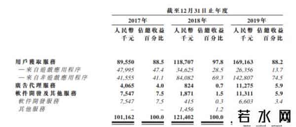 爱酷游,爱酷游：疫情后首批“宅娱乐”新股，独特模式打通“线上线下”