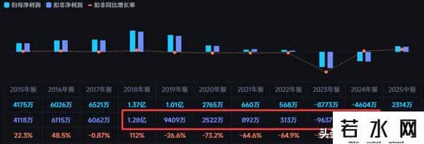 疯了吗-1季度业绩刚出现拐点，2季度就被瑞银、大摩等6家QFII重仓