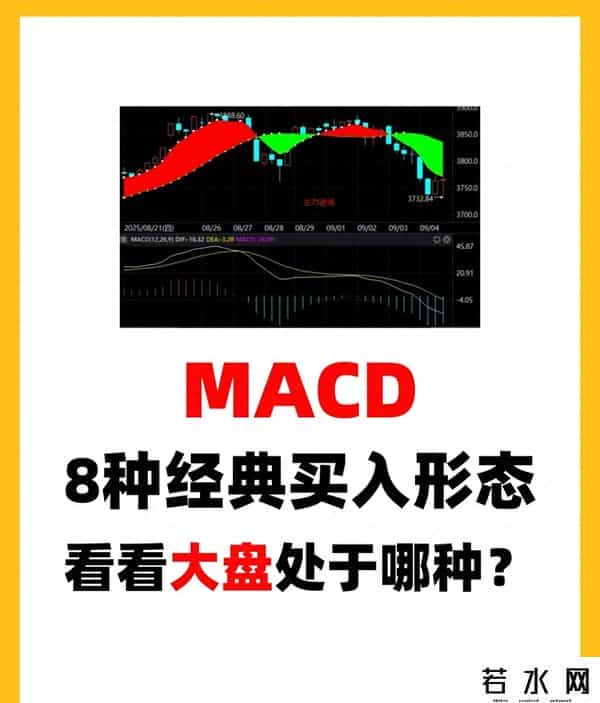 MACD“买入八式”实战拆解：大白话教你看懂大盘当下机会