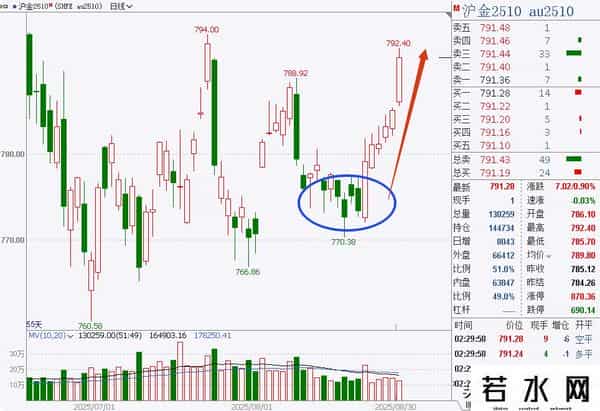 关于交易方向、确定性、起爆点(合集)【期货感悟】