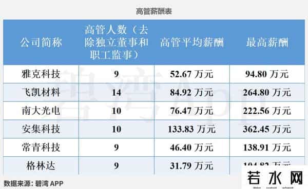 光刻机概念龙头-公司实力对比：雅克科技、南大光电、飞凯材料、常青科技、格林达、安集科技