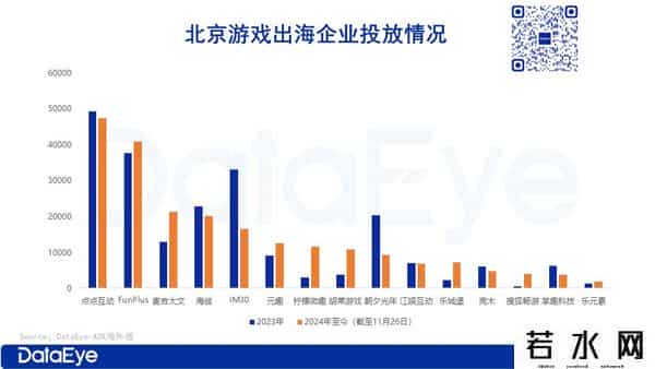 涂鸦移动,点点互动、元趣、FunPlus、壳木、江娱......游戏圈出海大盘点