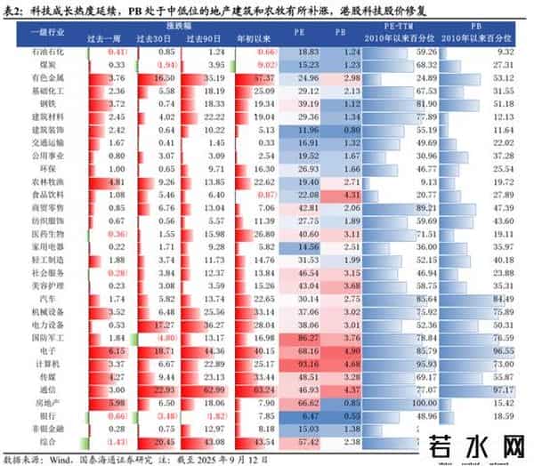 国泰海通：中国市场机会是广泛的，年内还有望走出新高