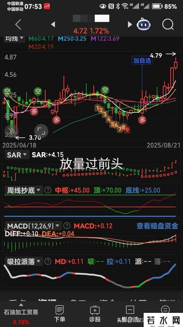 图集就是老马识途。