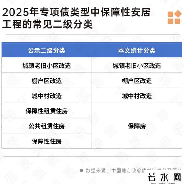 深度研究丨地方专项债或撬动8700亿增量，重塑楼市供求生态