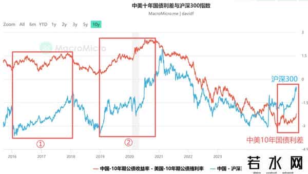 降息放水+利差扩张！大A还有这5大高潜力板块