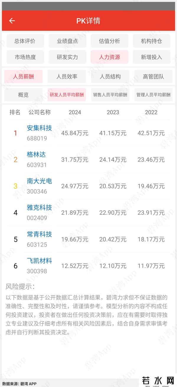 光刻机概念龙头-公司实力对比：雅克科技、南大光电、飞凯材料、常青科技、格林达、安集科技
