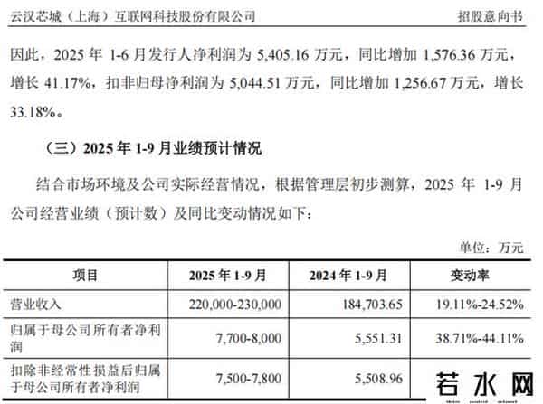 “高中签率”新股，来了！