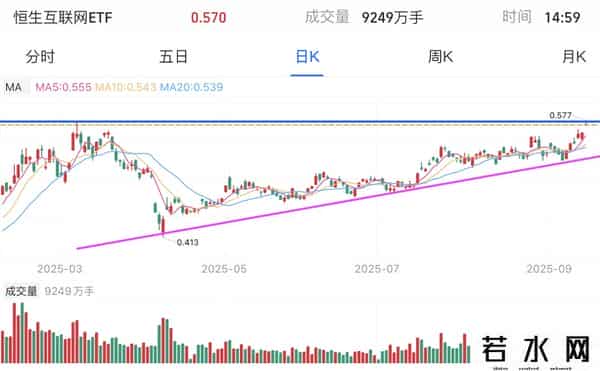 CPO芯片医酒、游戏机器，谁是主线？如何避免均摊成本的错误？