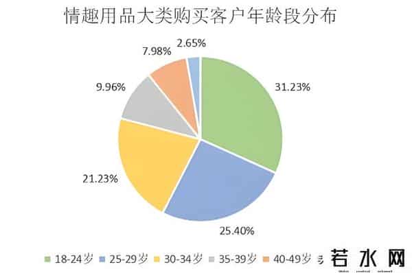 淘宝情趣用品,“羞耻”的成人用品!竟创造出超过两千亿的大市场?并且还在增长