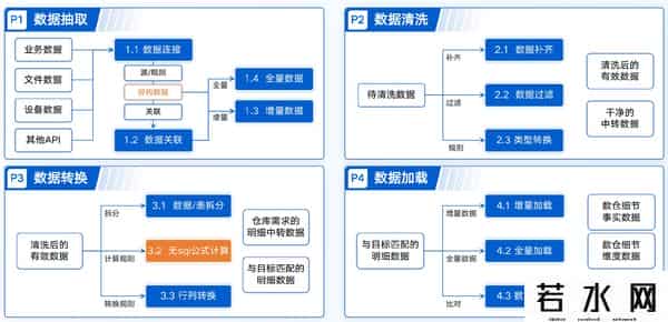 sdaf,2025年有哪些ETL 工具?10款好用的国产ETL工具推荐