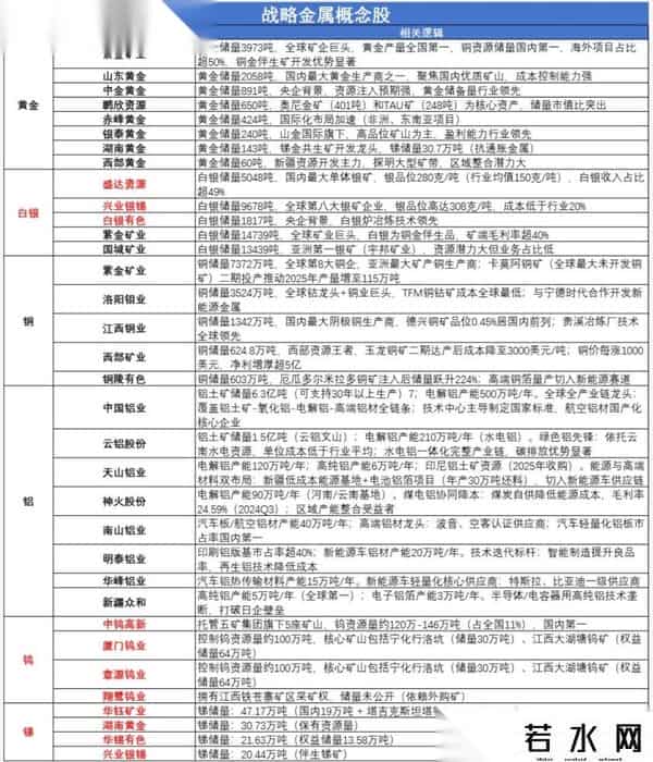 重磅，周末利好！下周，这4类赛道（附股）或成主线！空仓满仓看