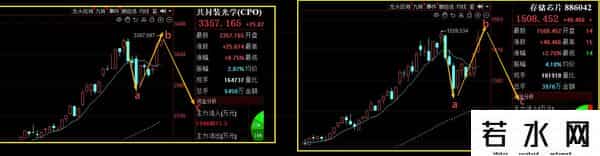 A股：美联储即将降息，纳指历史新高！如无意外，下周冲4000点？