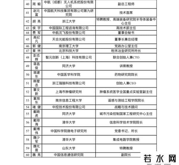 上交所公示，王兴兴等，或有新身份