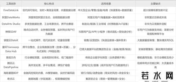sdaf,2025年有哪些ETL 工具?10款好用的国产ETL工具推荐
