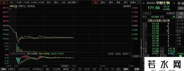 御龄双子针,双十一前翻车！华熙生物旗下润百颜惹众怒 玻尿酸护肤品的生意也不好做