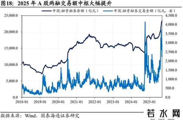 国泰海通：中国市场机会是广泛的，年内还有望走出新高