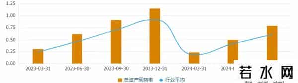 铟上市公司,锡全球第一,铟全球第一!A股唯一锡全产业链上市公司,横盘869天
