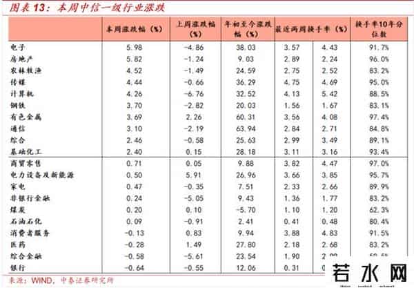 中泰策略：如何看待近期A股科技板块上行？