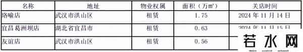 武商集团：已过万重山！