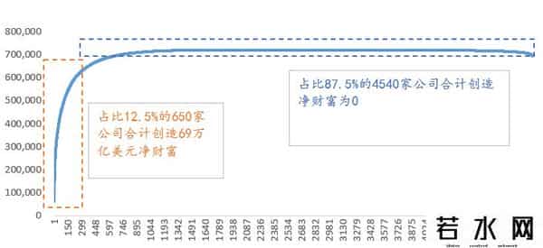 李迅雷：结构性繁荣