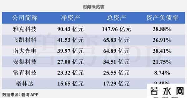 光刻机概念龙头-公司实力对比：雅克科技、南大光电、飞凯材料、常青科技、格林达、安集科技