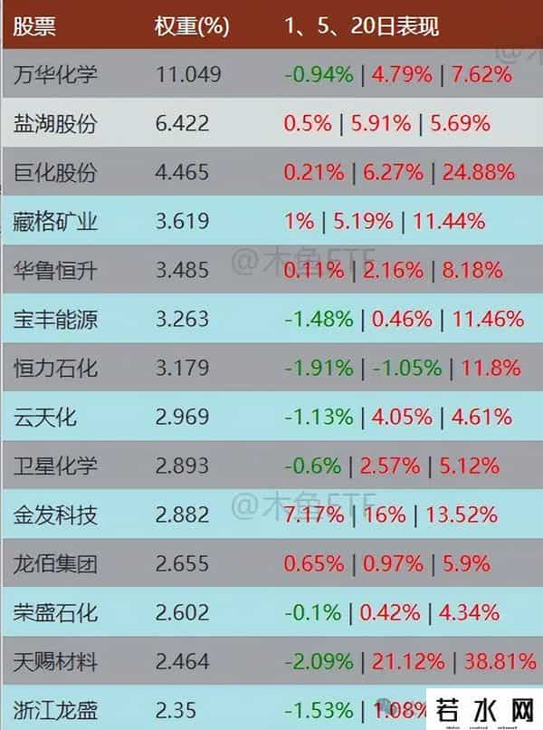 六类ETF“慢牛”不“抱团”，技术+内涵都有看点！