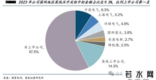 平高电气未来业绩增长来自哪里？