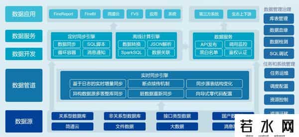 数据仓库,数据仓库、数据集市、数据湖、数据海，别再傻傻分不清了！