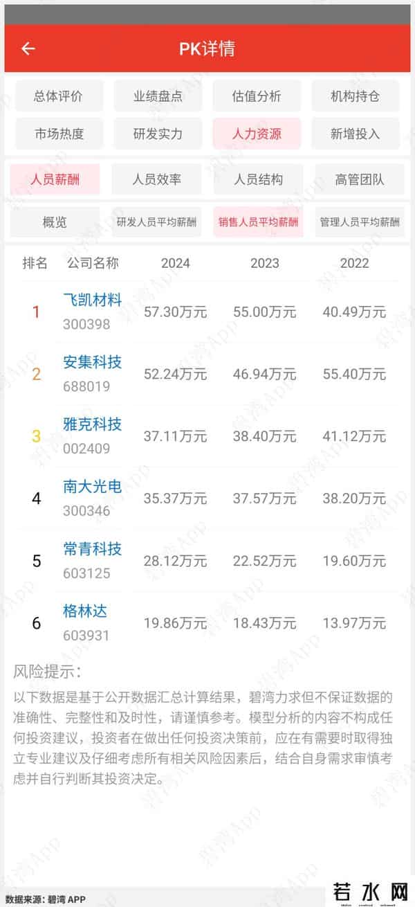 光刻机概念龙头-公司实力对比：雅克科技、南大光电、飞凯材料、常青科技、格林达、安集科技