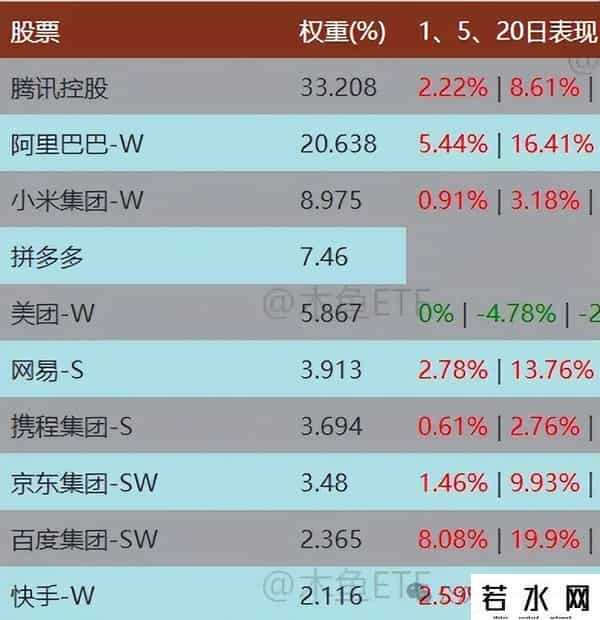 六类ETF“慢牛”不“抱团”，技术+内涵都有看点！