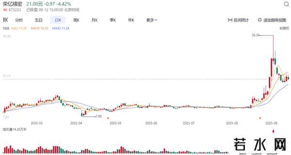 新型储能政策再加码！20只9月高换手储能概念股引关注