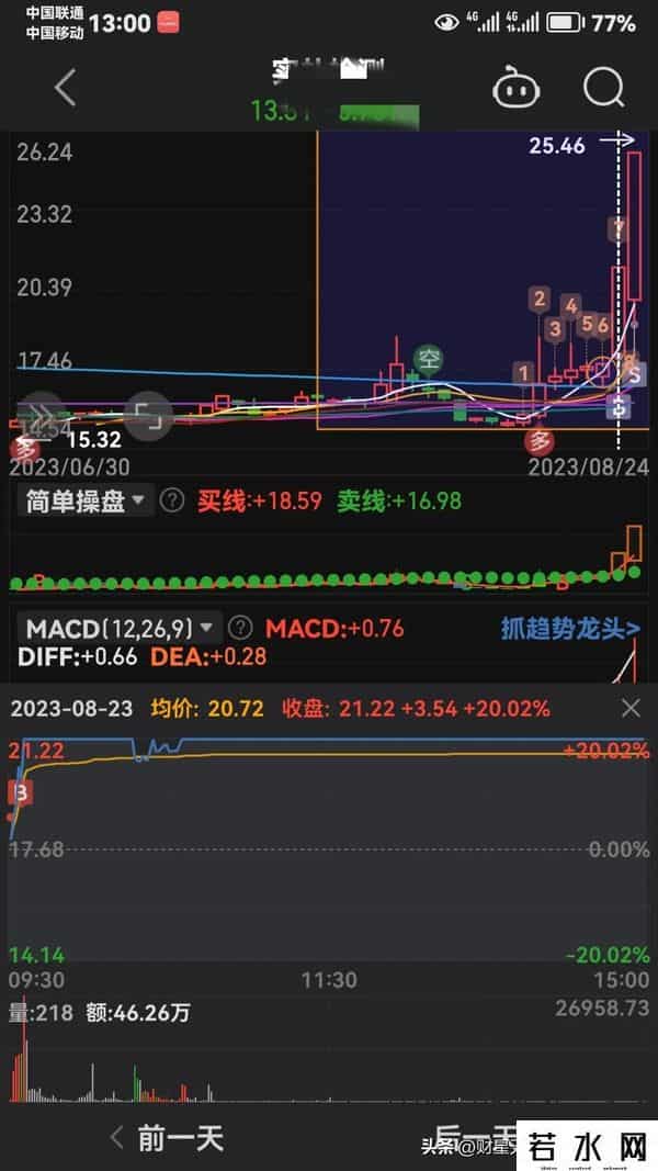 图集就是老马识途。