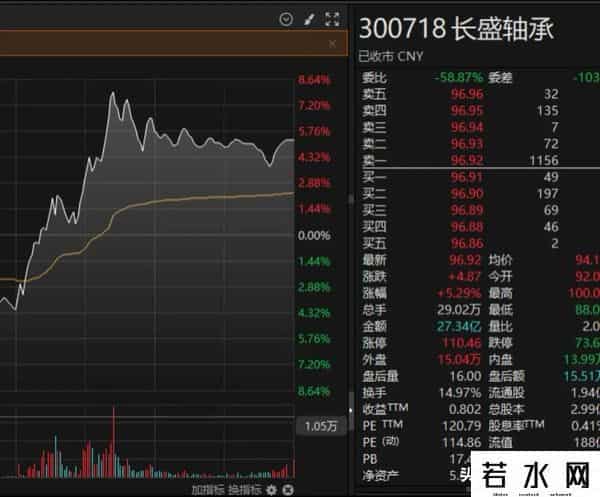 重磅！“机器人第一股”宇树2025Q4冲上市，A股板块午后爆啦！
