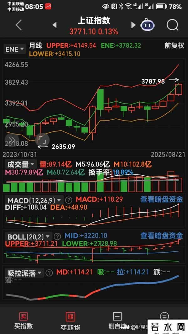图集就是老马识途。