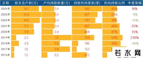 第139期 - 拆解上市公司：兆易创新