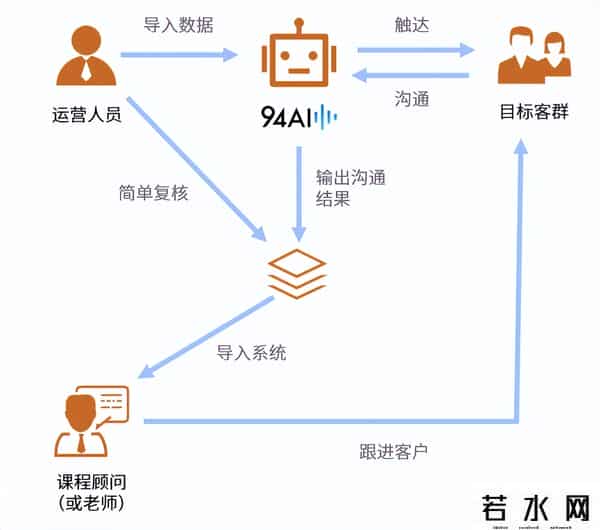 九四智能,教培企业借力九四智能语音Agent降本增效案例分享