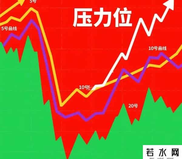 2025牛市炒股，记住14条，拒绝当“韭菜”：1、买龙头，强者更强