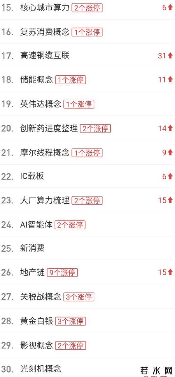 陈小群澄清，章盟主上榜5亿+