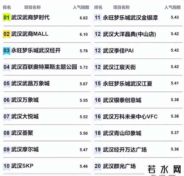 武商集团：已过万重山！