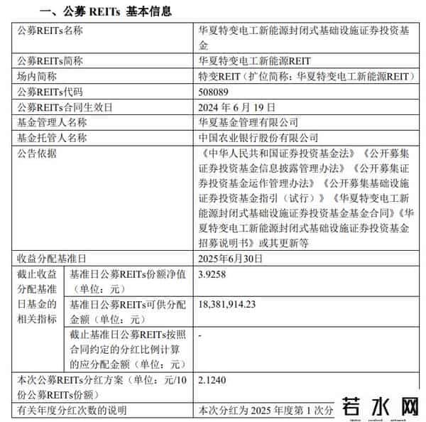 这6只基金要分红啦！