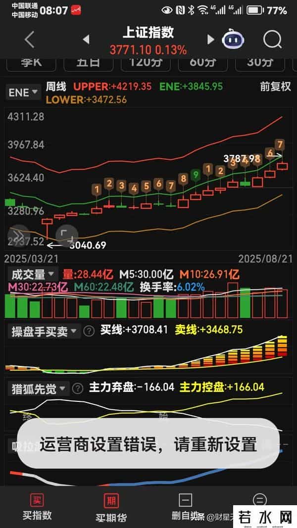 图集就是老马识途。