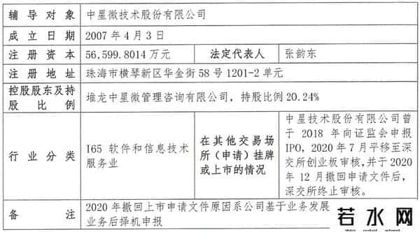 中星微电子,广东AI芯片企业启动IPO！国产工艺芯片，8颗能跑满血版DeepSeek