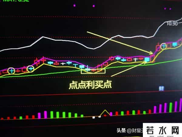图集就是老马识途。