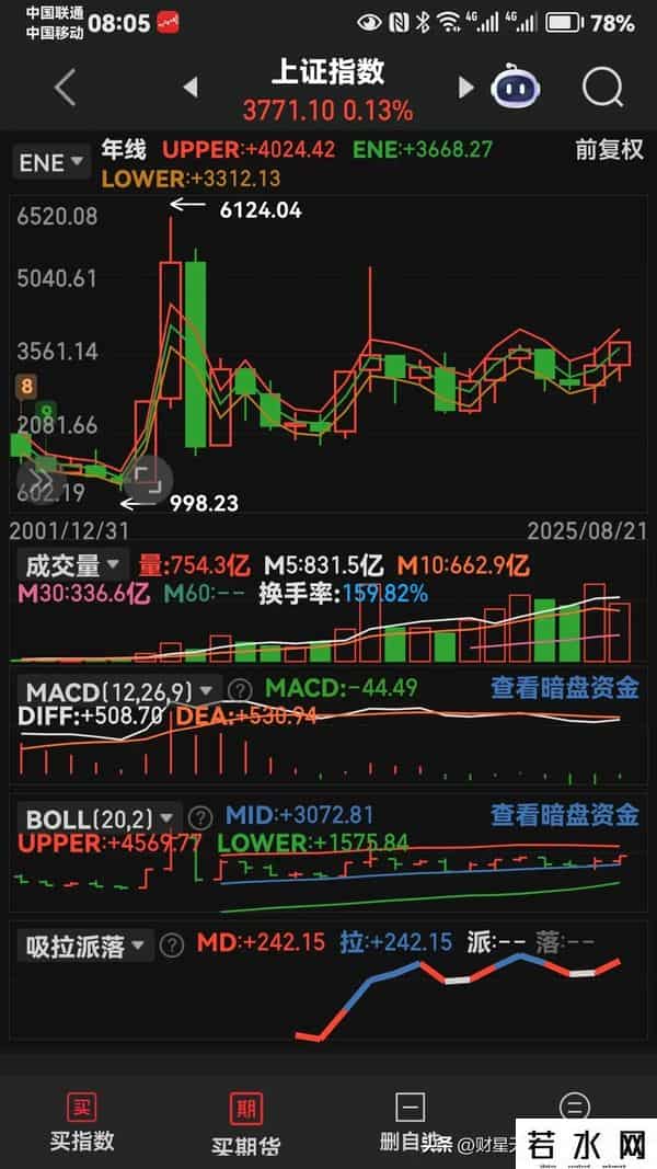 图集就是老马识途。