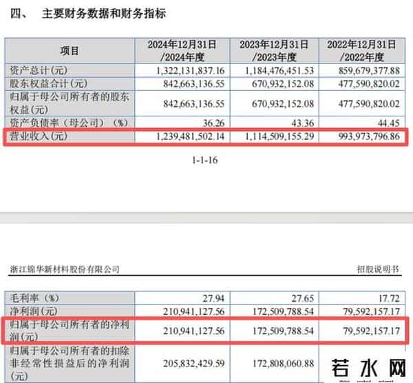 “高中签率”新股，来了！
