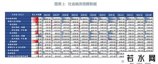 鲁政委：资金继续活化——评2025年8月金融数据